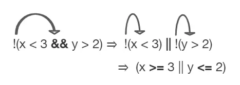 An example boolean expression simplified