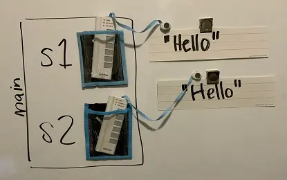 Two strings that are equal with equals but not with ==.